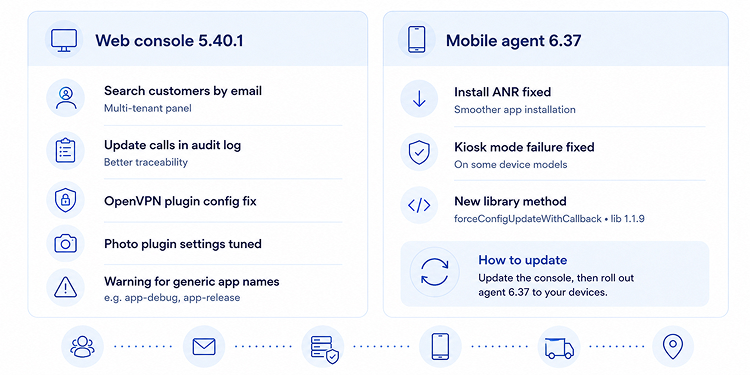 Headwind MDM 5.40.1 _ Agent 6.37 — release announcement
