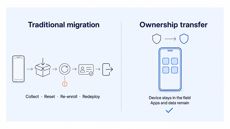 Device ownership transfer: switch MDM vendors without wiping devices
