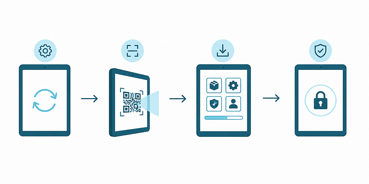 Shelf photos flow from a merchandiser tablet to the company's own MDM server and headquarters