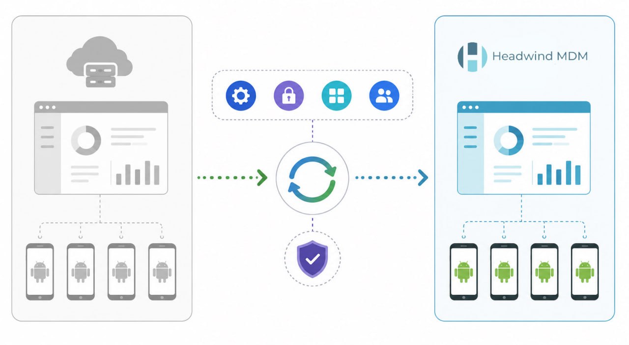Migrating to Headwind MDM, an open-source alternative for Android device management