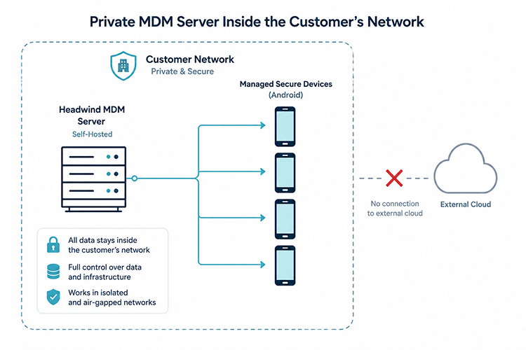 The Solution- A Private MDM Server Inside the Customer’s Network