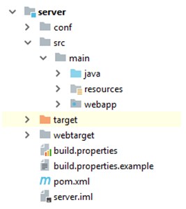 Структура кода Front-End Headwind MDM